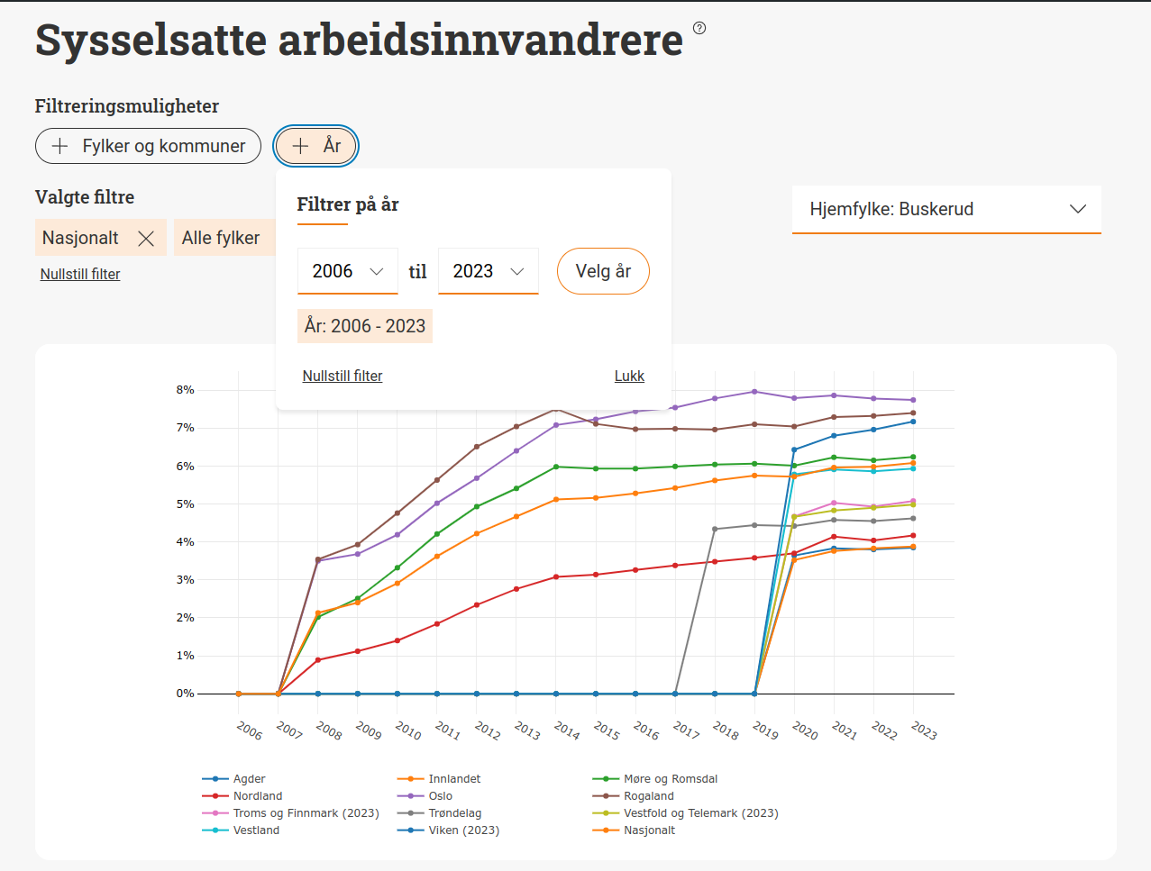 A screenshot showing the challenge of graphing Big Data using the D3.js and Plotly.js libraries.