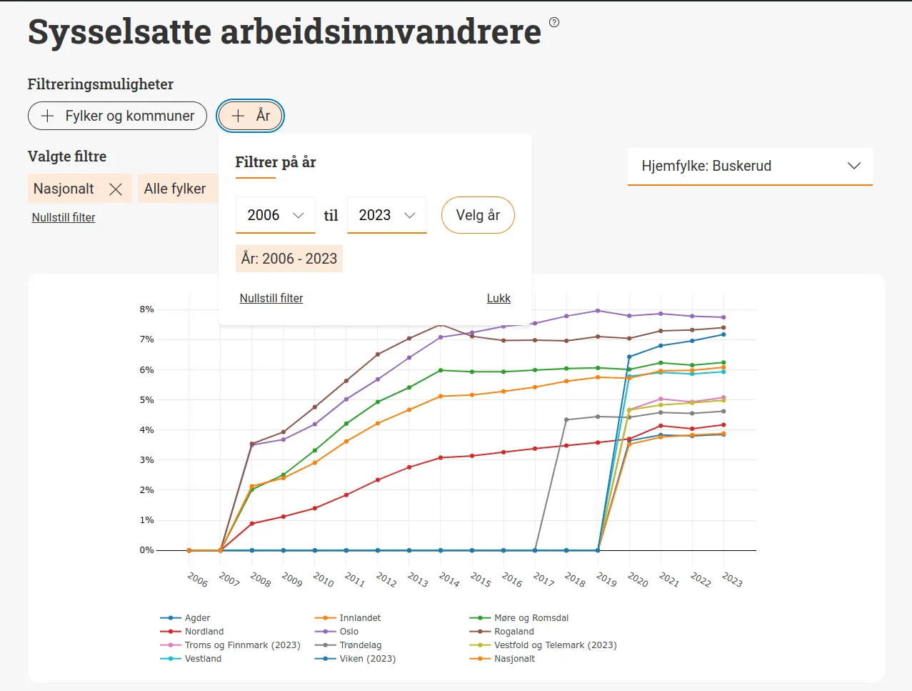 A screenshot showing the challenge of graphing Big Data using the D3.js and Plotly.js libraries.